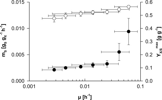 FIG 6