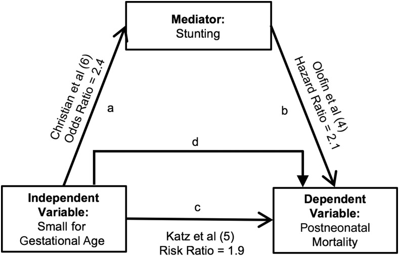 FIGURE 1