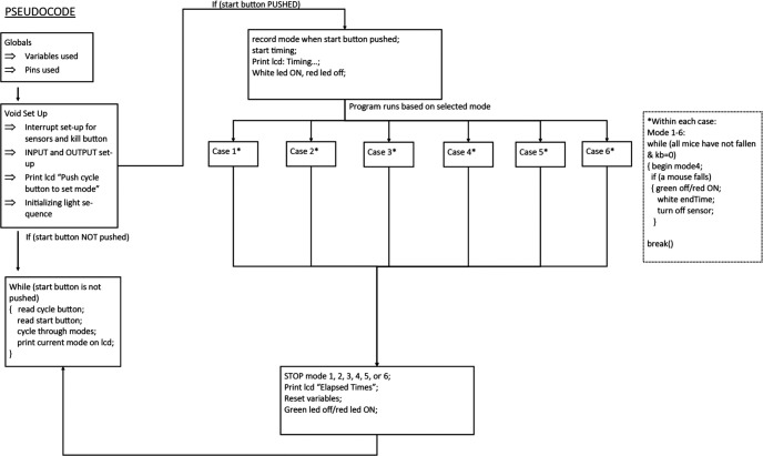 Figure 5.