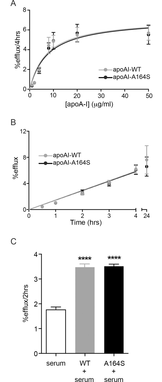 Fig 5