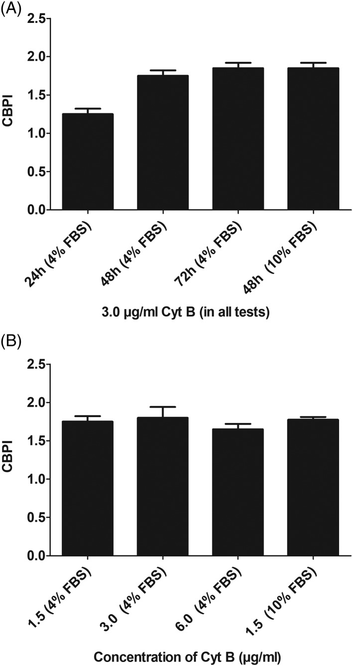 Figure 1A,B.