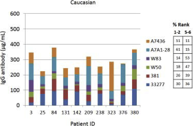 Figure 5A-C: