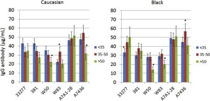 Figure 3A-B: