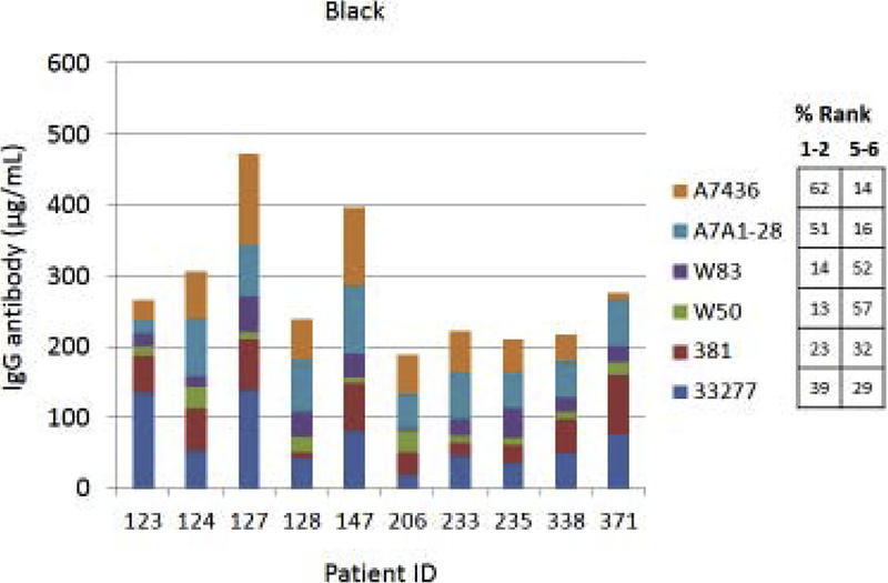 Figure 5A-C: