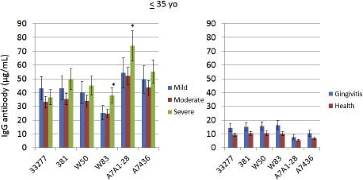 Figure 1A-C: