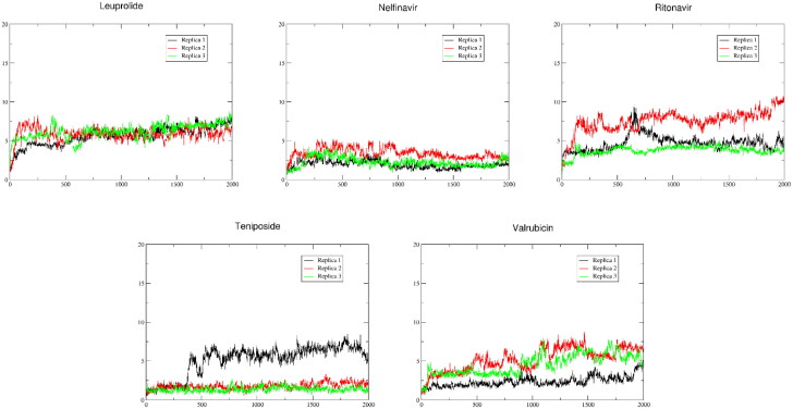 Figure 4.