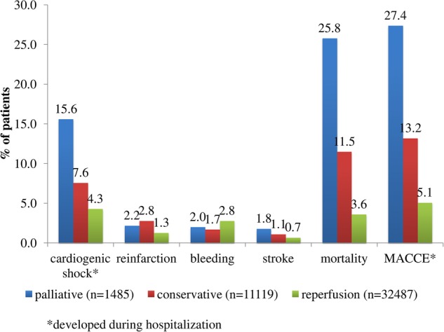 Figure 3