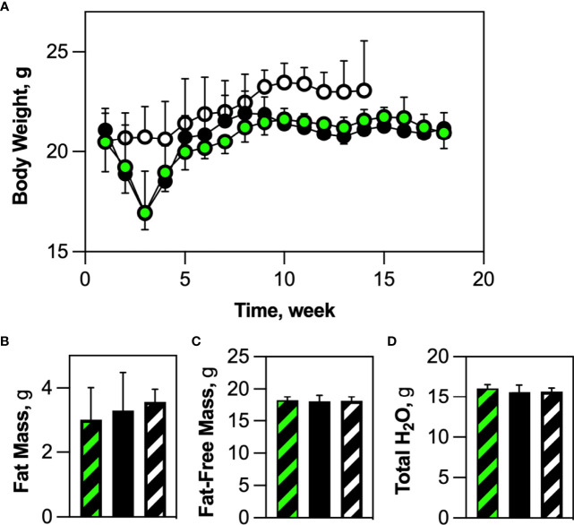 Figure 4