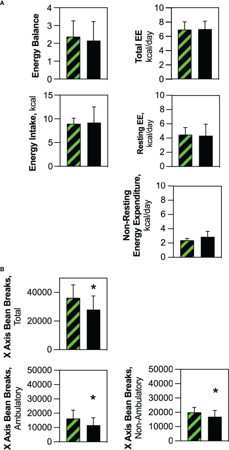 Figure 6