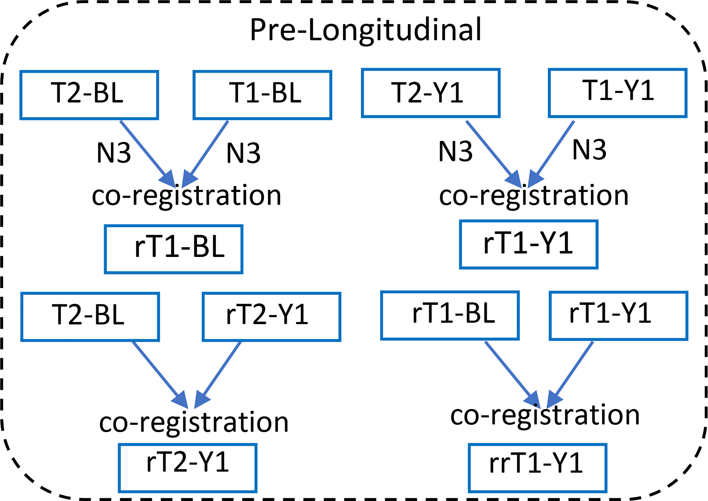 Fig. 2: