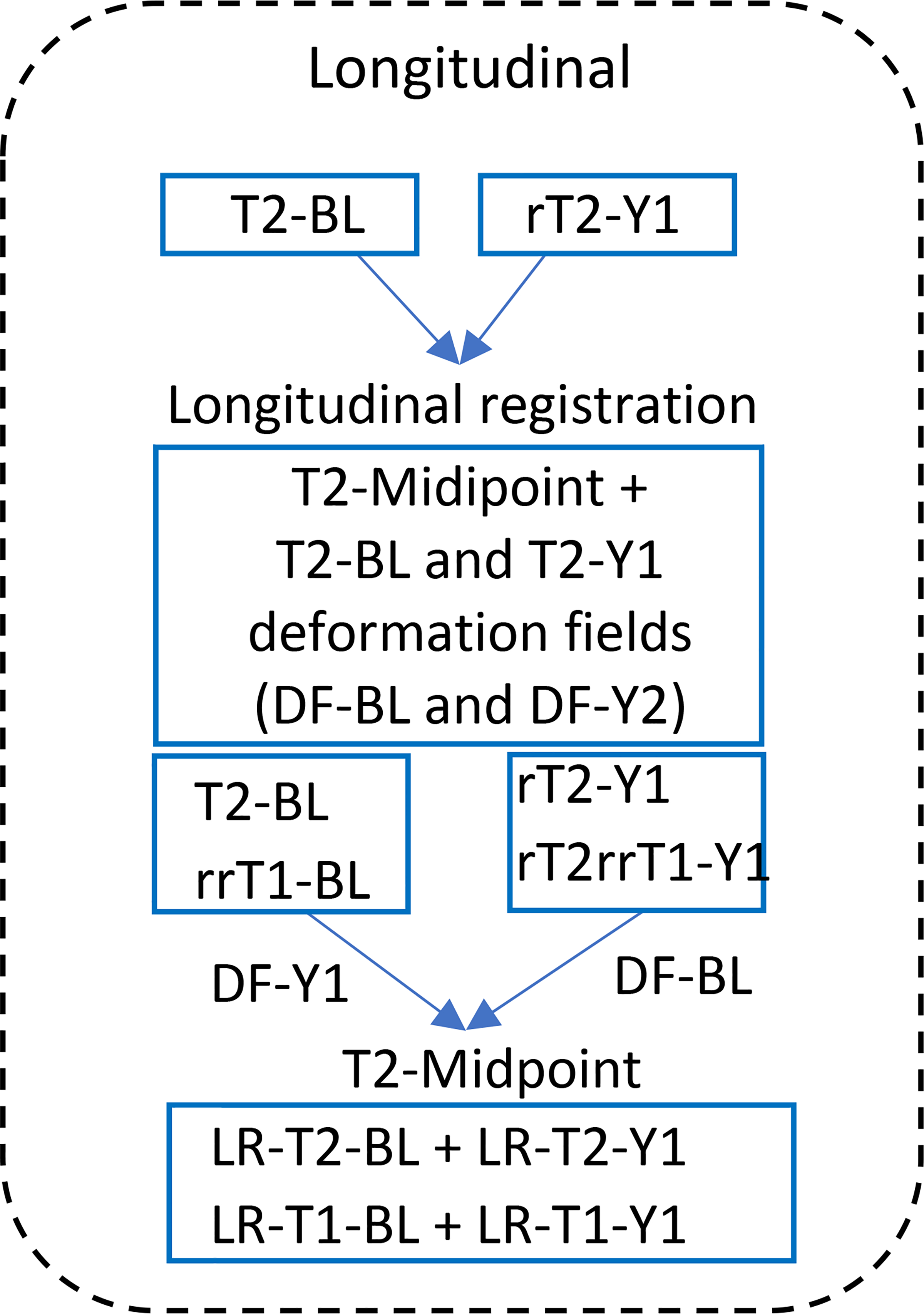 Fig. 5: