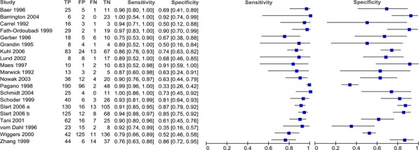 Figure 4: