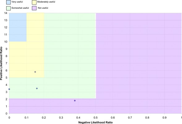 Figure 6: