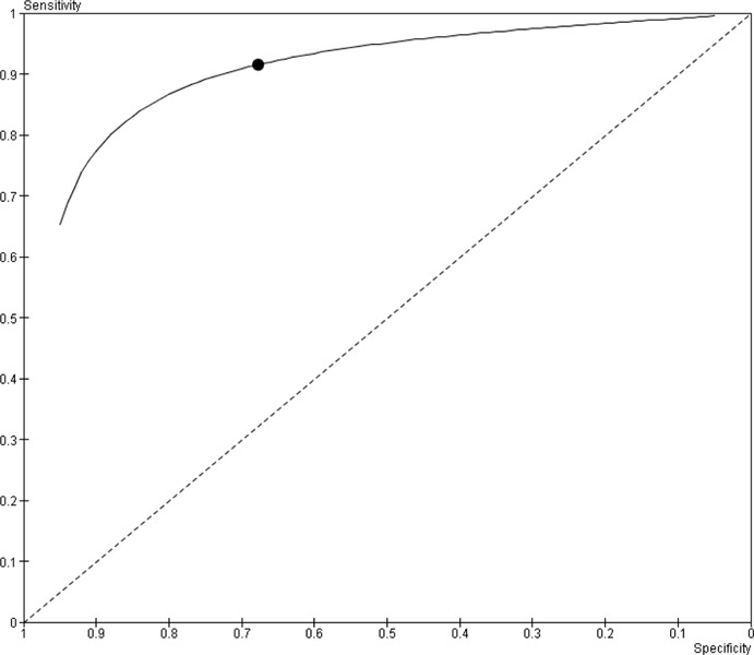 Figure 3: