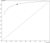 Figure 3: