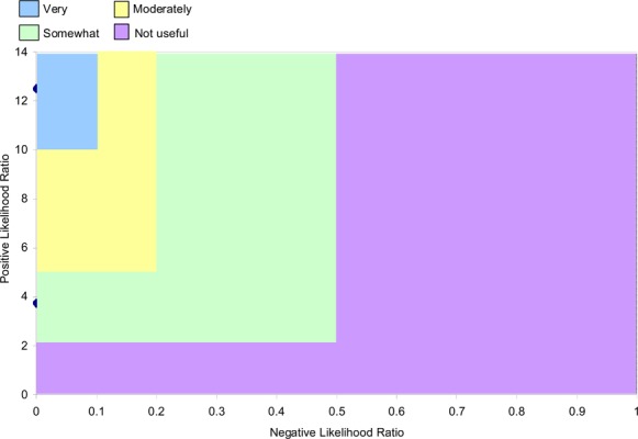 Figure 5: