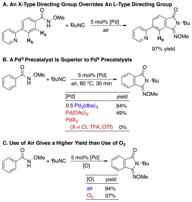 Scheme 3