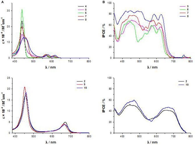 Figure 5