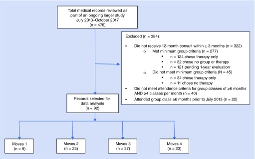 Figure 1. 