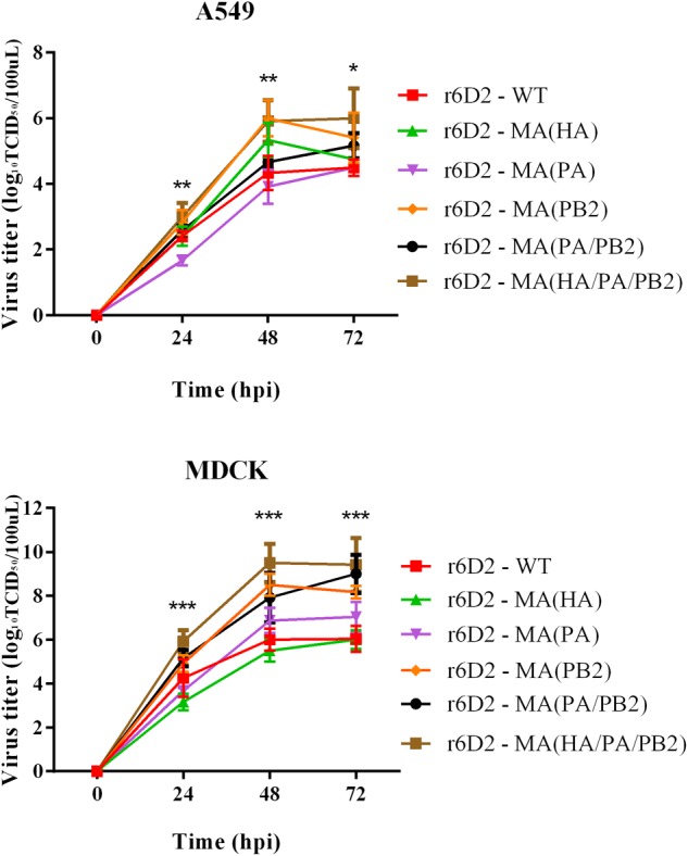 FIGURE 4