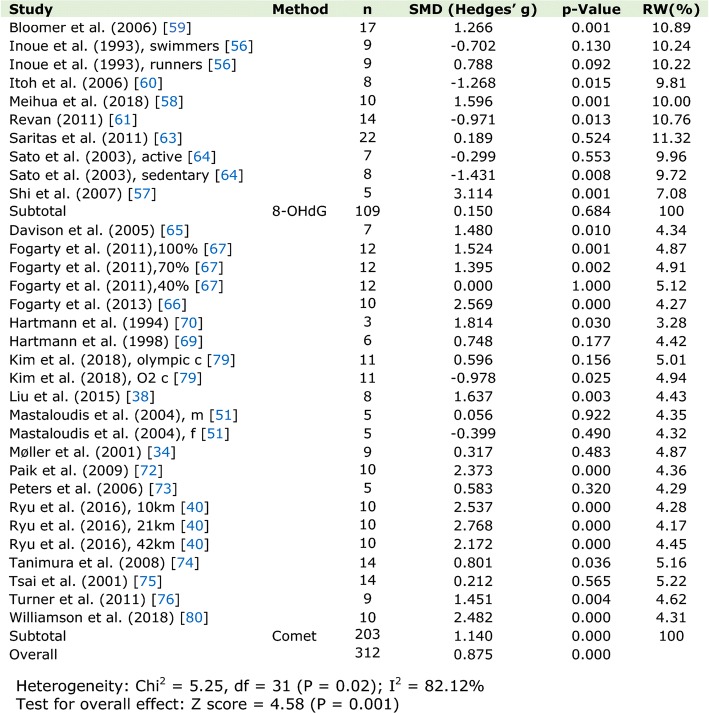 graphic file with name 40279_2019_1197_Figa_HTML.jpg