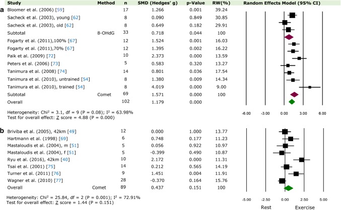 graphic file with name 40279_2019_1197_Figd_HTML.jpg