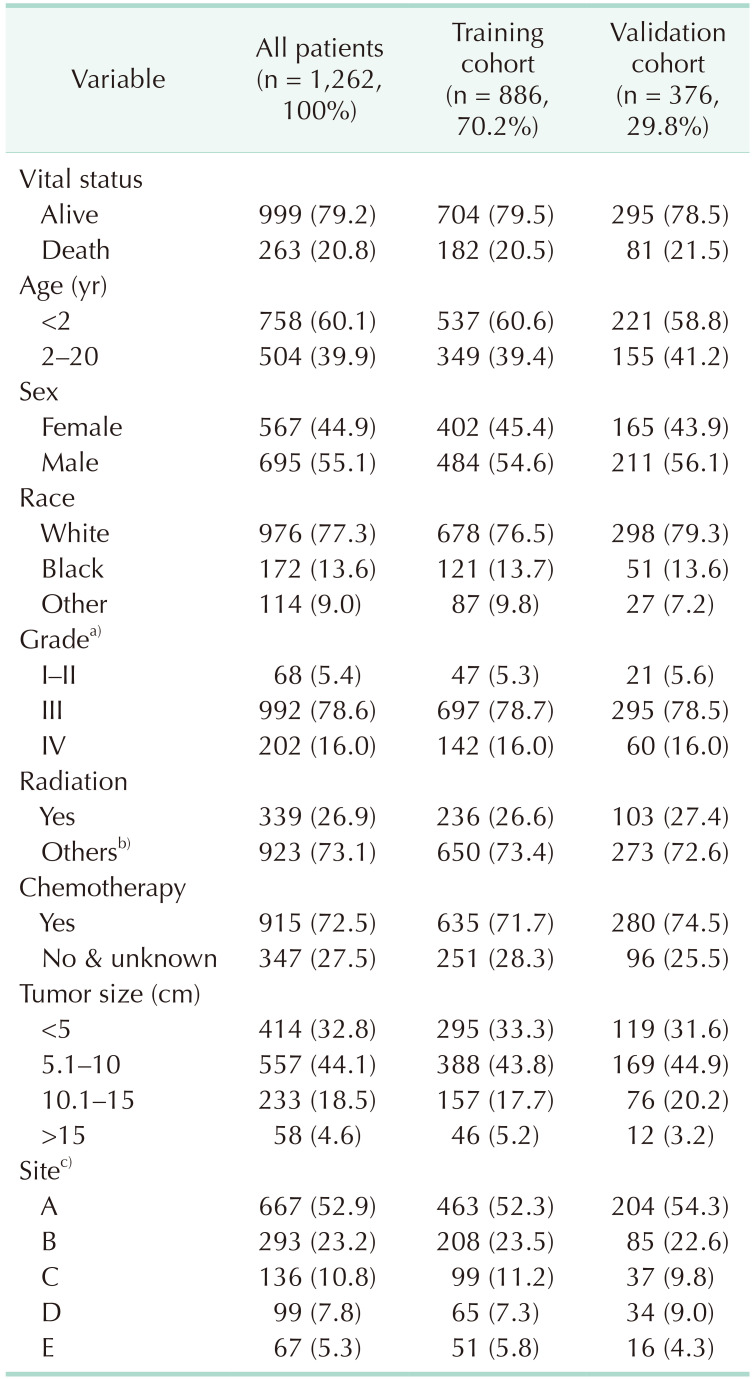 graphic file with name astr-99-118-i001.jpg