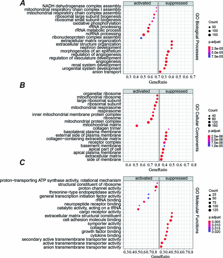 Extended Data Fig. 8