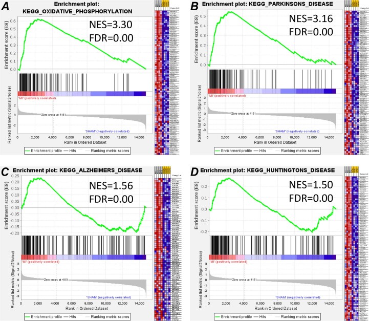 Extended Data Fig. 9