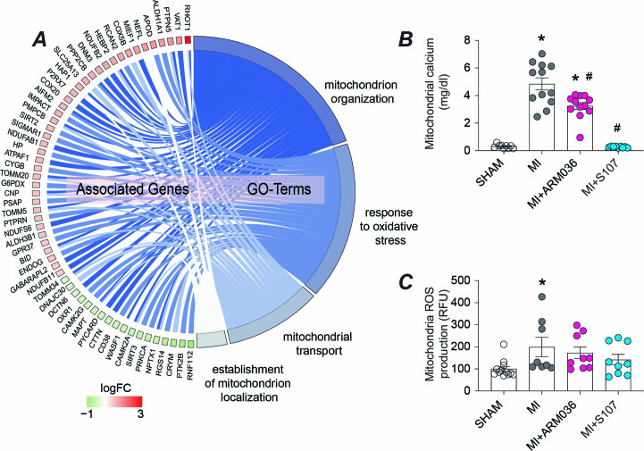 Extended Data Fig. 10