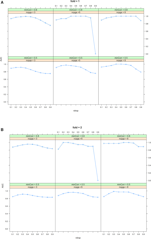 Figure 5.