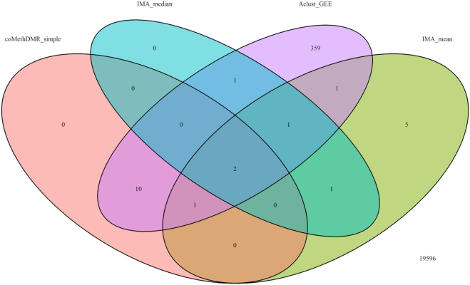 Figure 10.