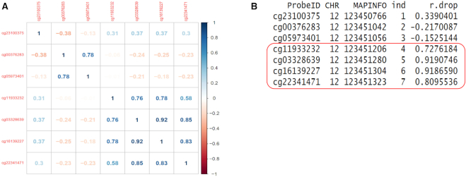 Figure 2.