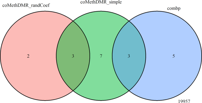 Figure 12.