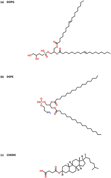 Figure 7.