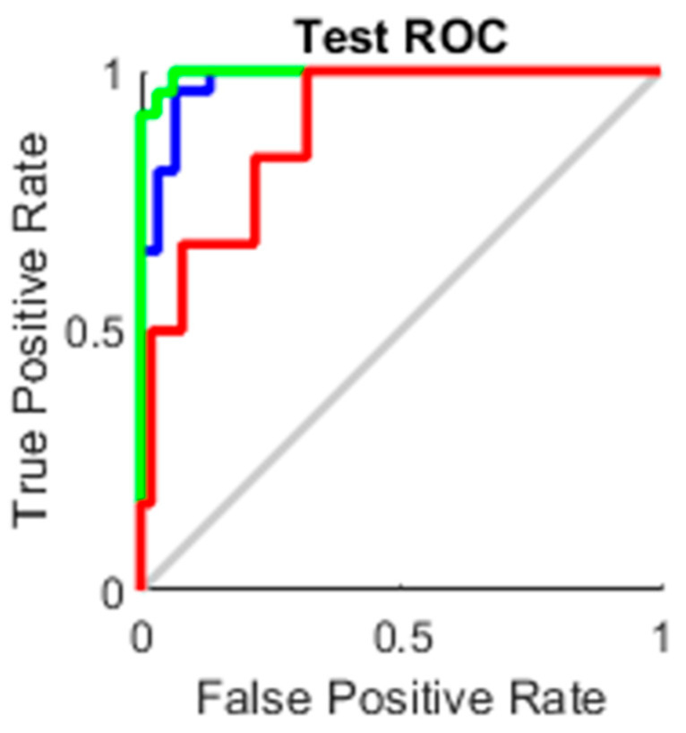 Figure 12