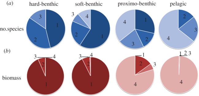 Figure 2.