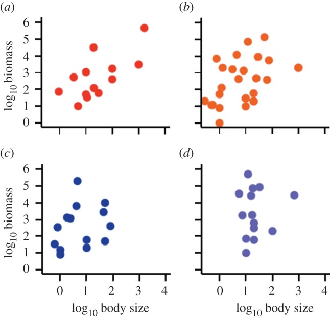 Figure 1.