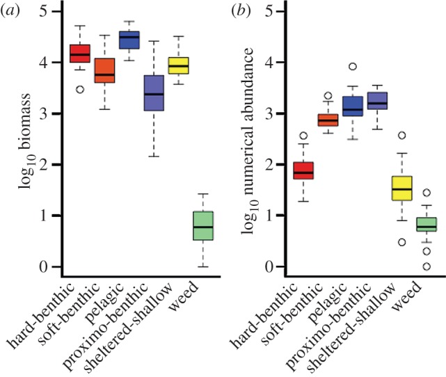 Figure 3.