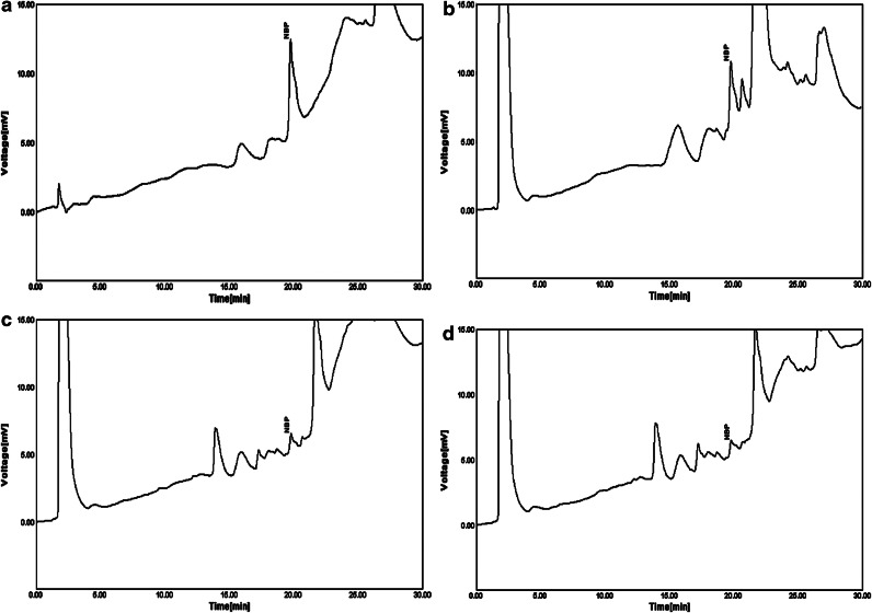 FIG. 2.