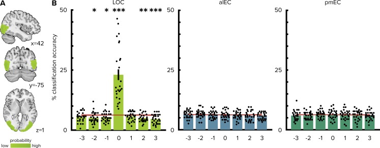 Figure 2—figure supplement 4.