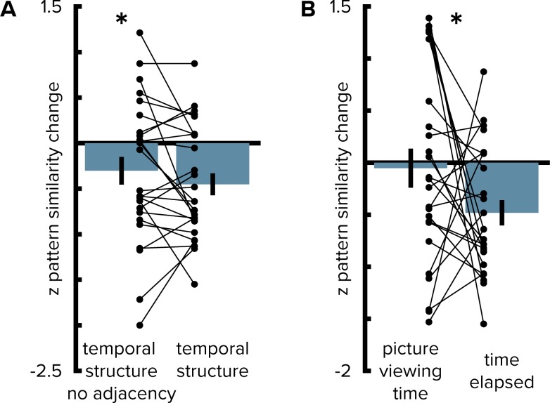 Figure 2—figure supplement 1.