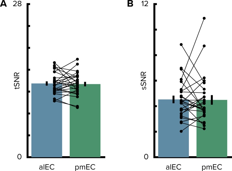 Figure 2—figure supplement 3.