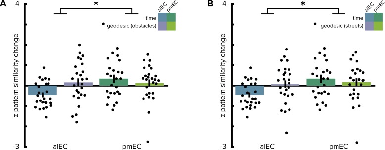 Figure 2—figure supplement 2.