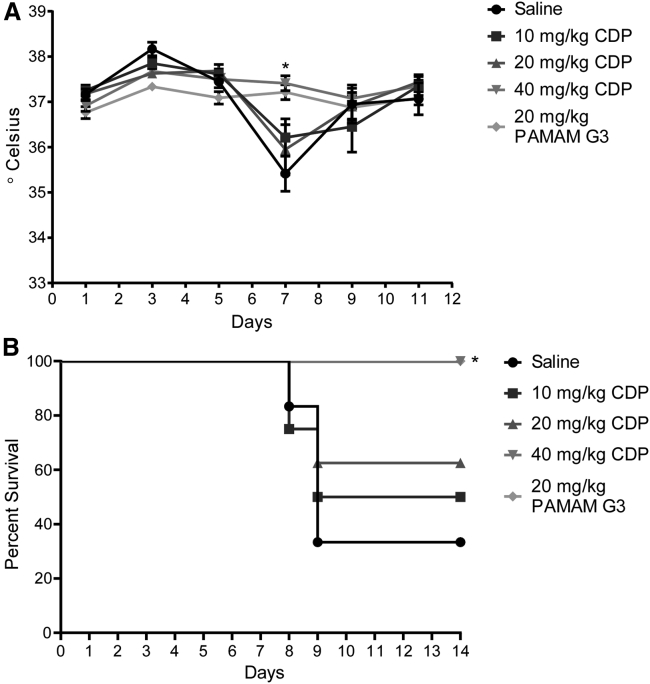 Figure 5