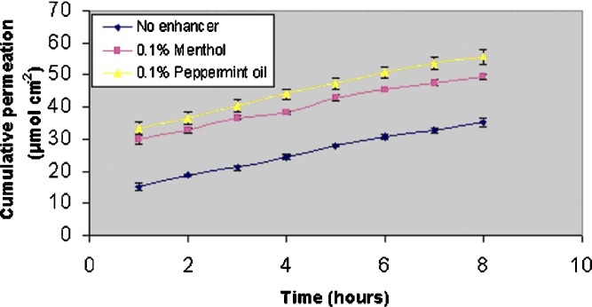 Fig. 4