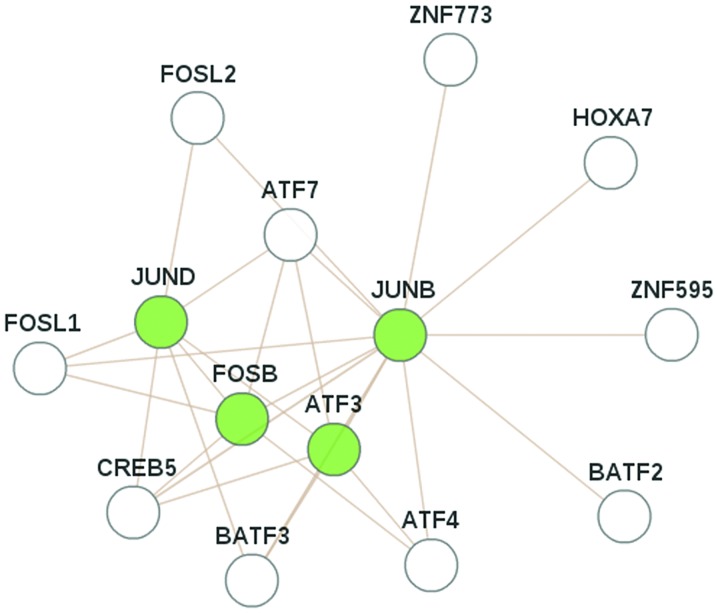 Figure 3.