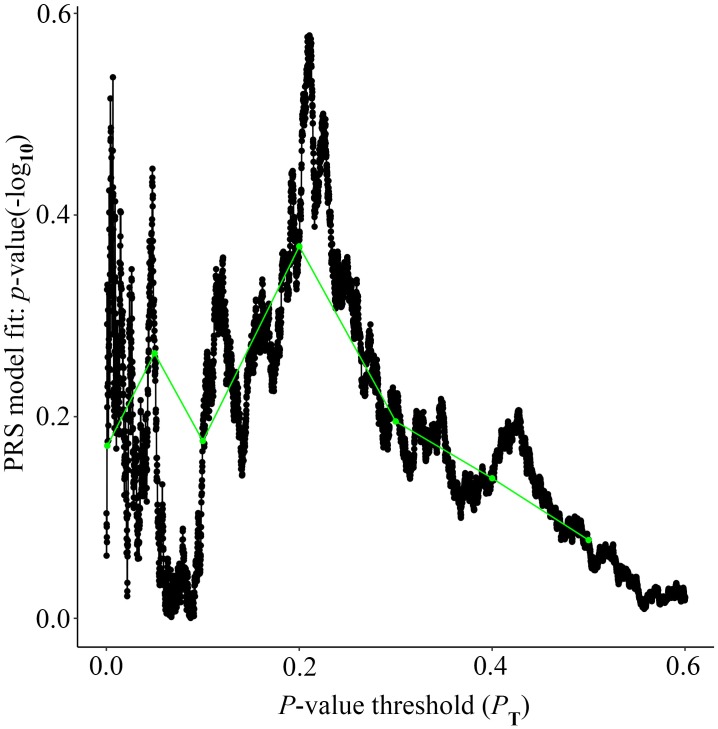 FIGURE 3