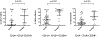 Fig. 2B.