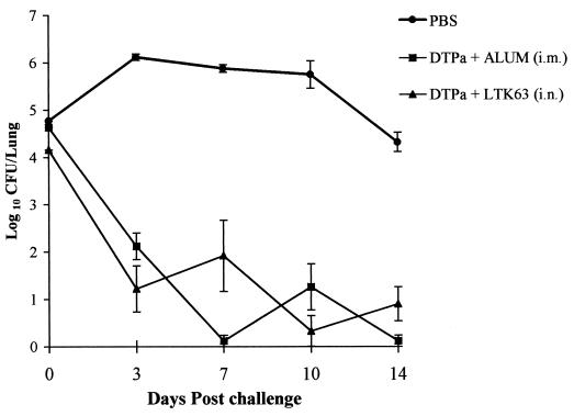 FIG. 9